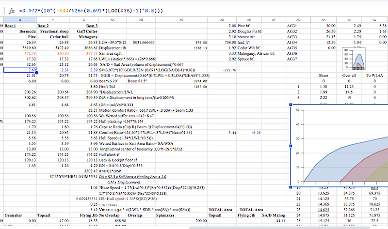  Naval architecture design ratios.png