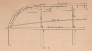 Figures_Amateur Canoe Building_Eighth Paper_Forest & Stream, 28 February 1884_p97.png